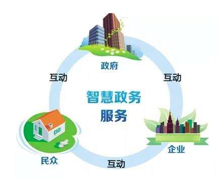 政府治理培训专题